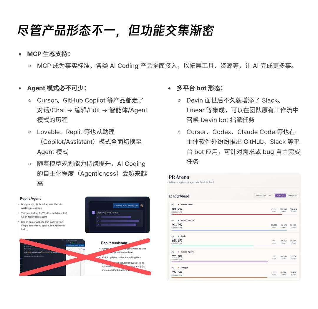 AI透镜系列研究：AI Coding非共识报告  第15张