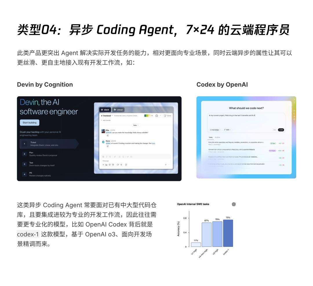 AI透镜系列研究：AI Coding非共识报告  第14张