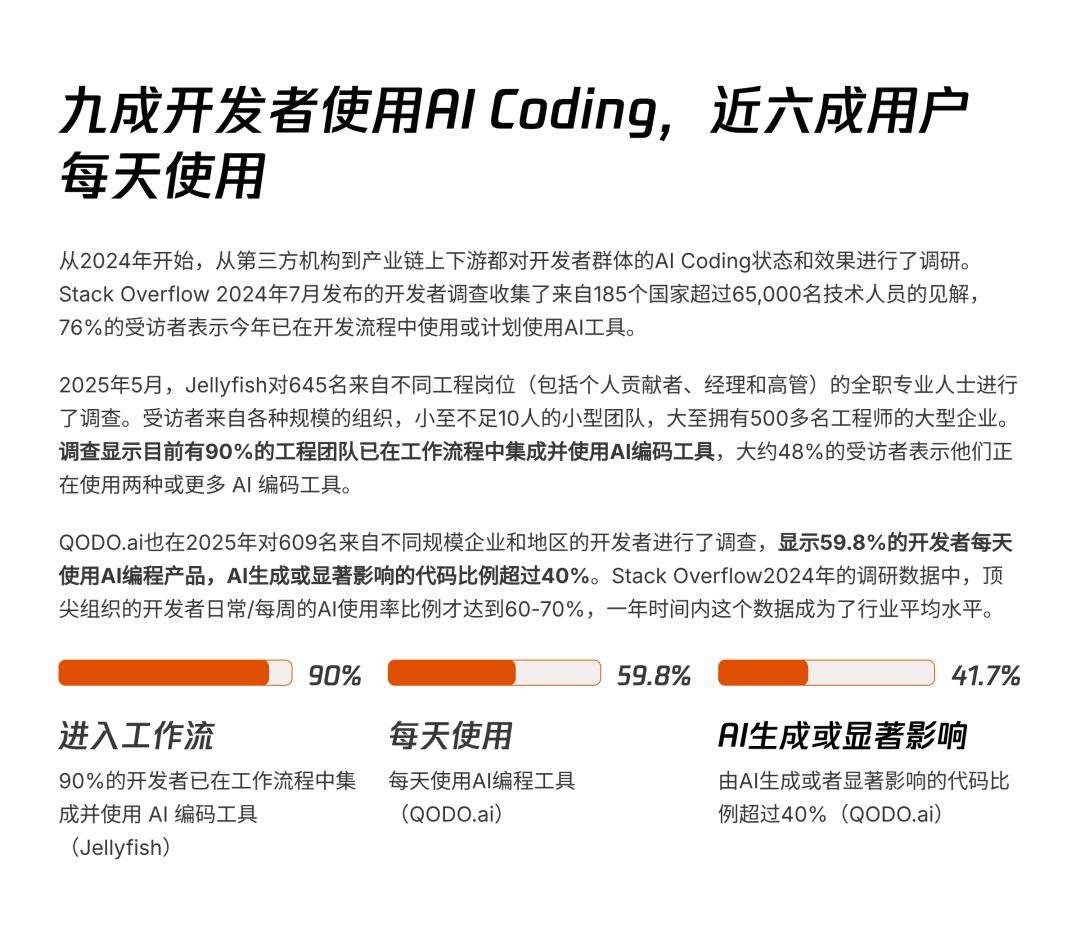 AI透镜系列研究：AI Coding非共识报告  第22张