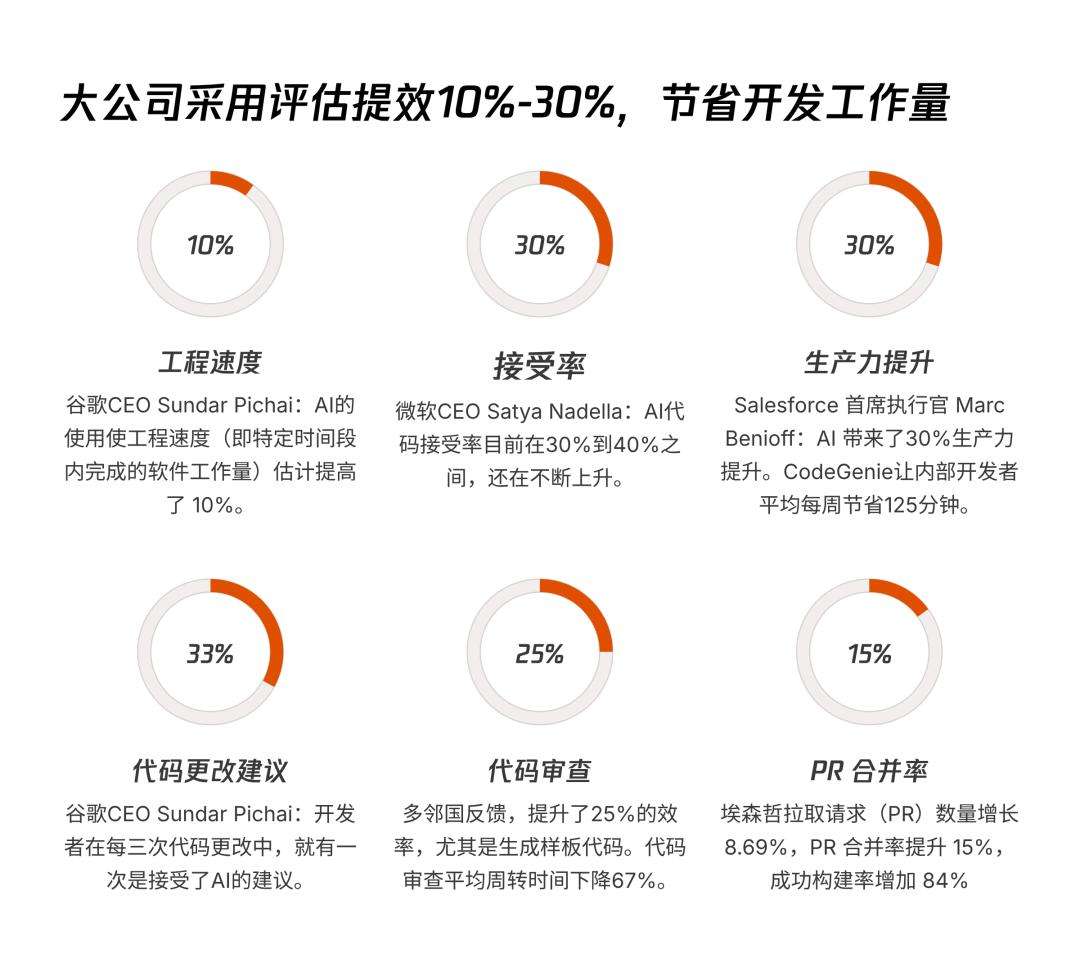 AI透镜系列研究：AI Coding非共识报告  第24张
