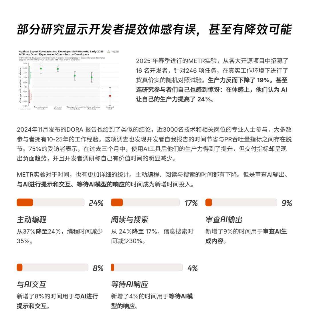 AI透镜系列研究：AI Coding非共识报告  第26张