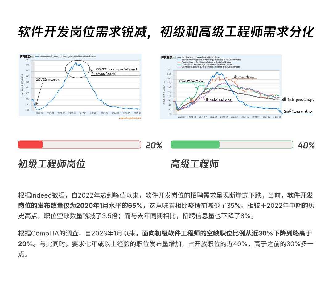 AI透镜系列研究：AI Coding非共识报告  第39张