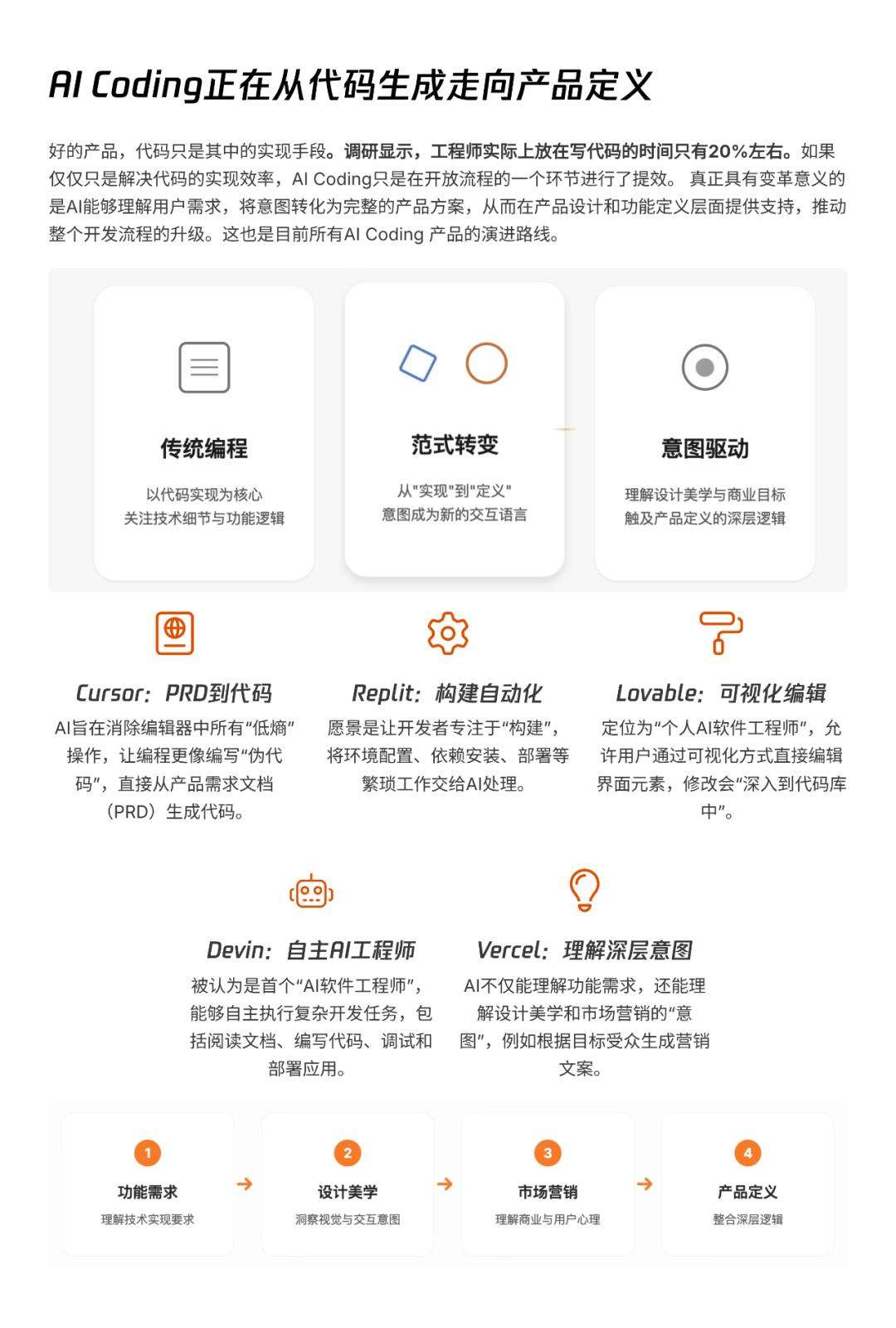 AI透镜系列研究：AI Coding非共识报告  第46张