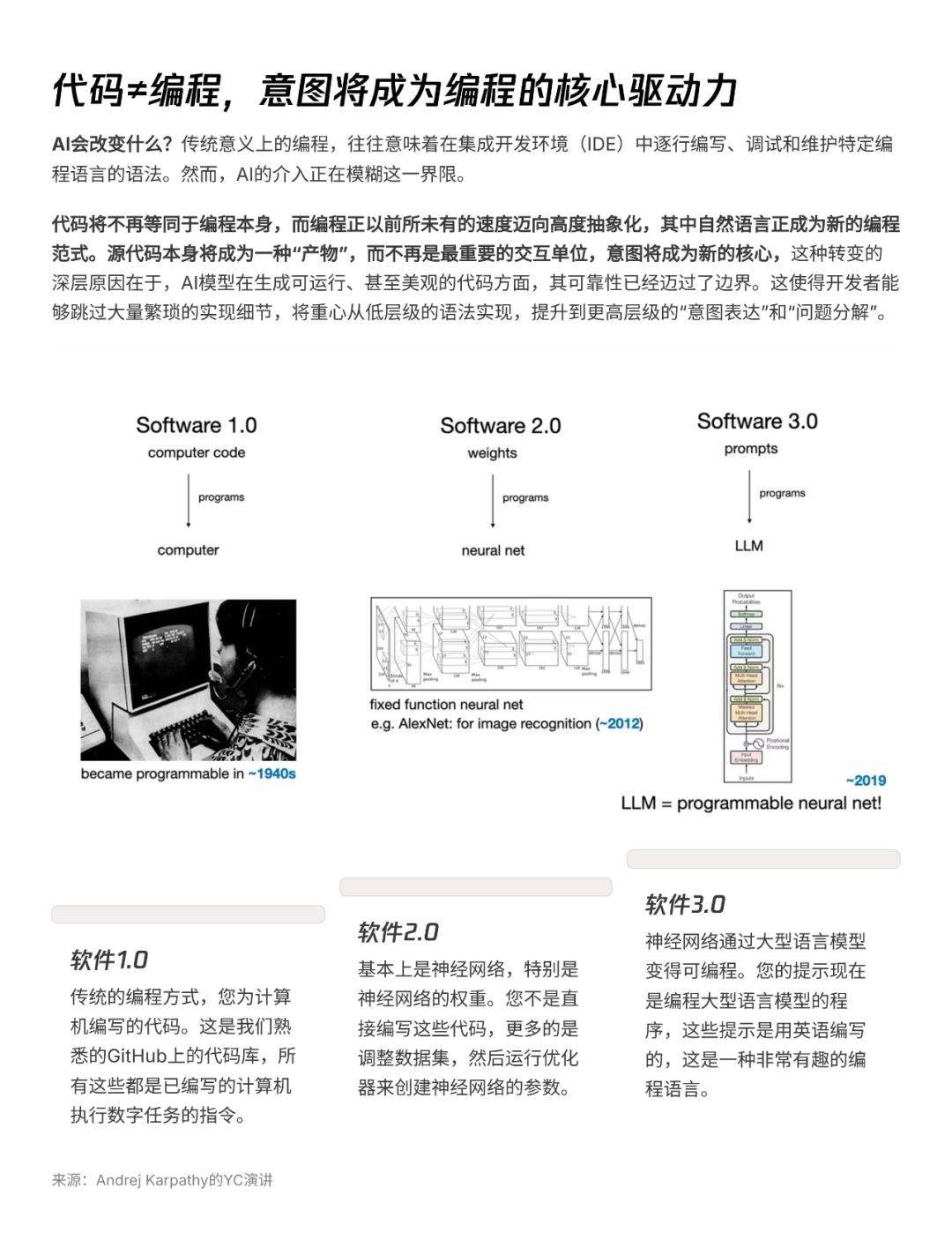 AI透镜系列研究：AI Coding非共识报告  第45张