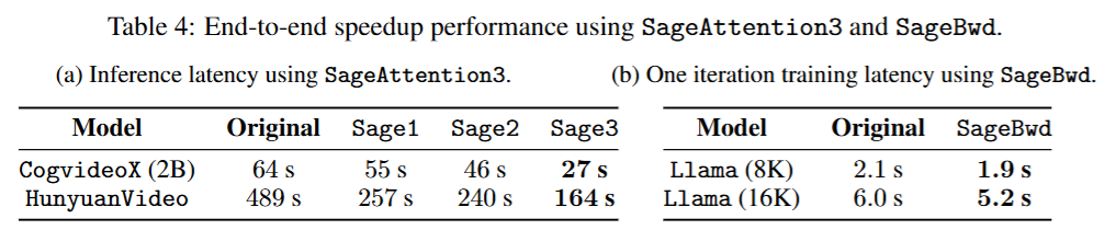清华第三代Sage注意力发布！提速5倍，精度不降，训推都能用  第25张