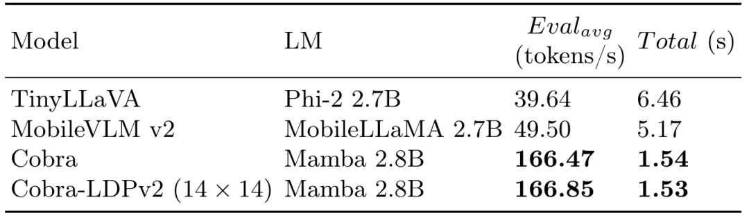 首个基于Mamba的MLLM来了！模型权重、训练代码等已全部开源  第9张