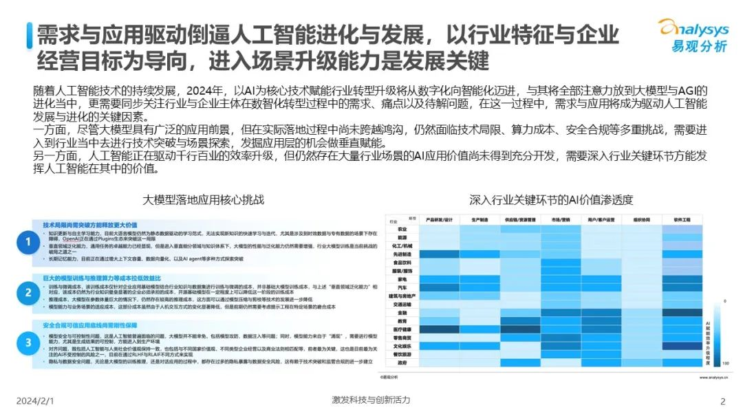 中国人工智能行业应用发展趋势2024  第2张