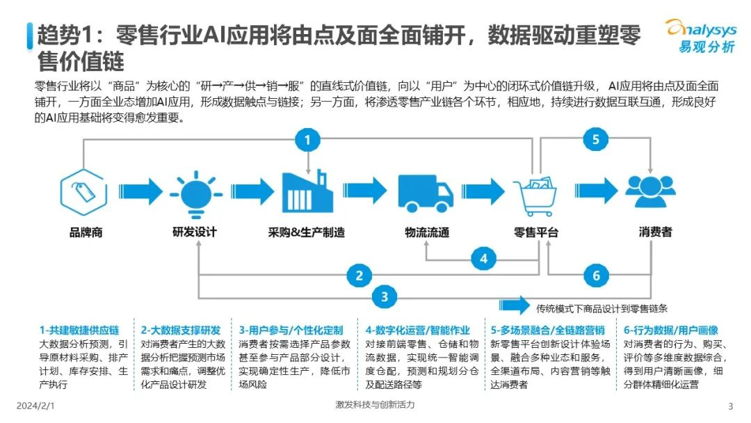 中国人工智能行业应用发展趋势2024  第3张