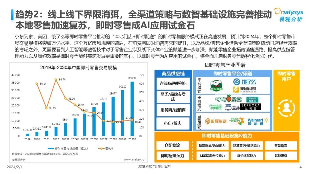 中国人工智能行业应用发展趋势2024  第4张