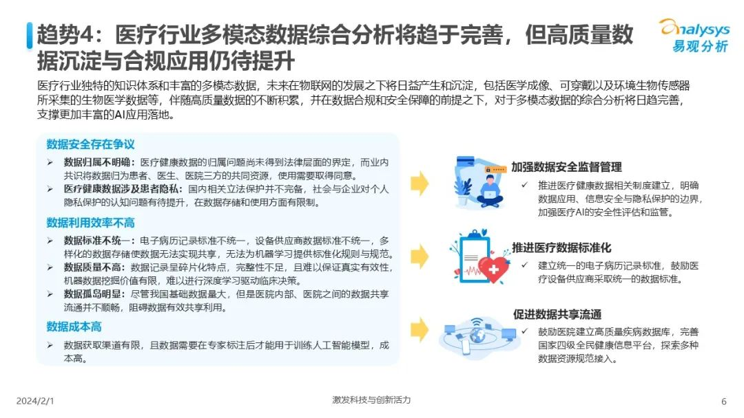 中国人工智能行业应用发展趋势2024  第6张