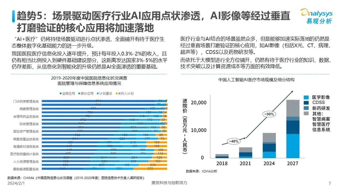 中国人工智能行业应用发展趋势2024  第7张