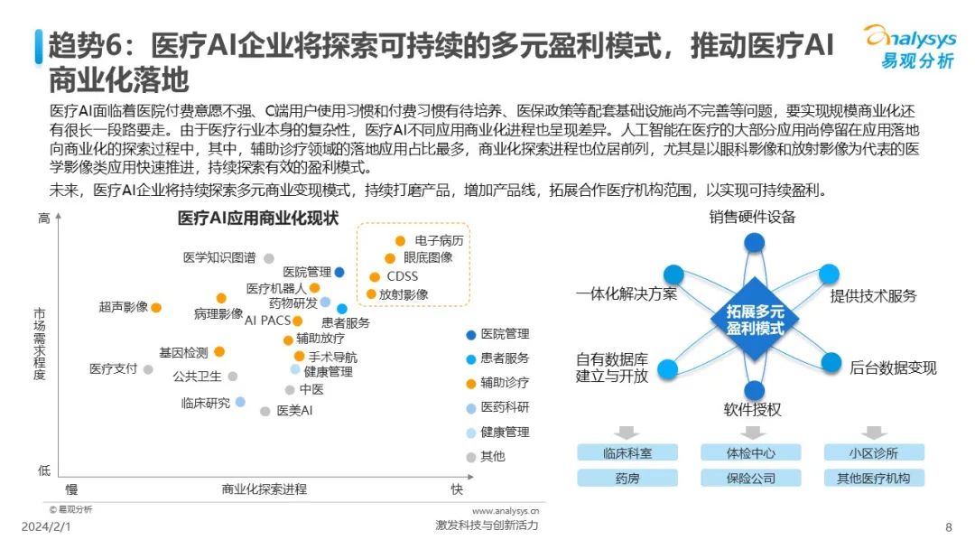 中国人工智能行业应用发展趋势2024  第8张
