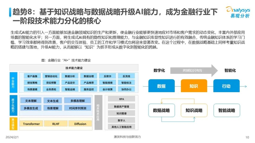 中国人工智能行业应用发展趋势2024  第10张