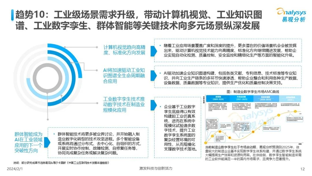 中国人工智能行业应用发展趋势2024  第12张