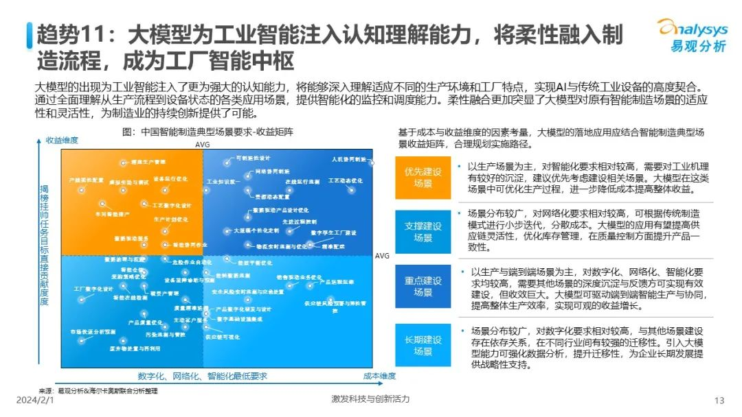 中国人工智能行业应用发展趋势2024  第13张
