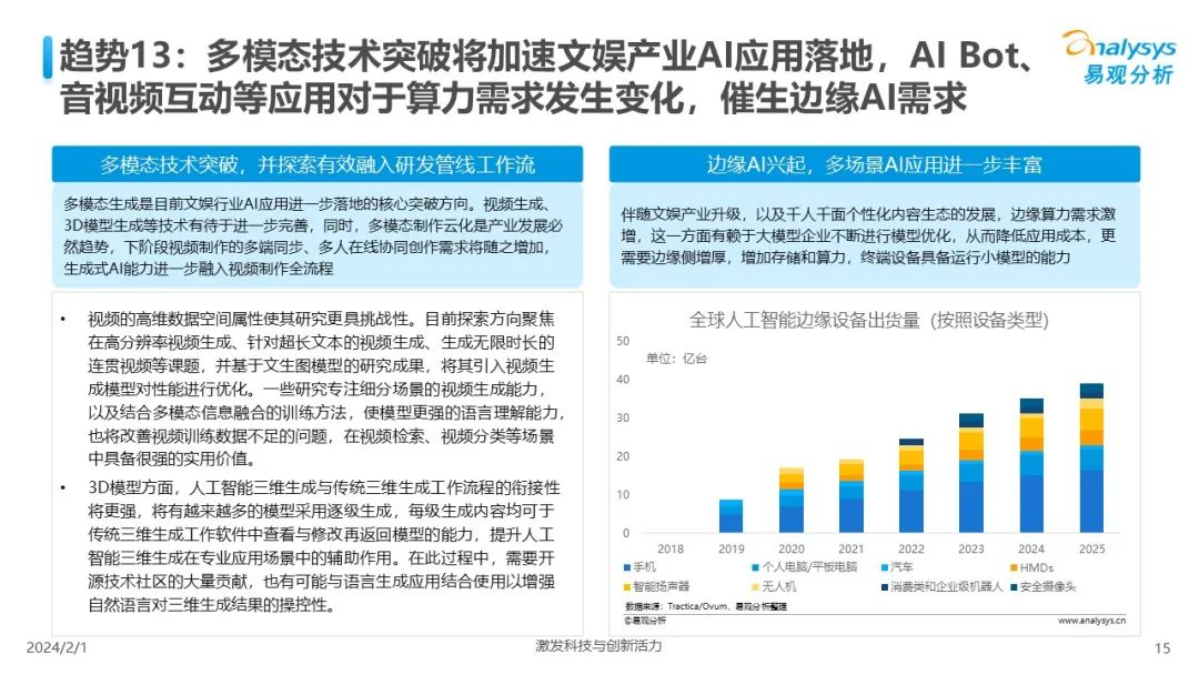 中国人工智能行业应用发展趋势2024  第15张