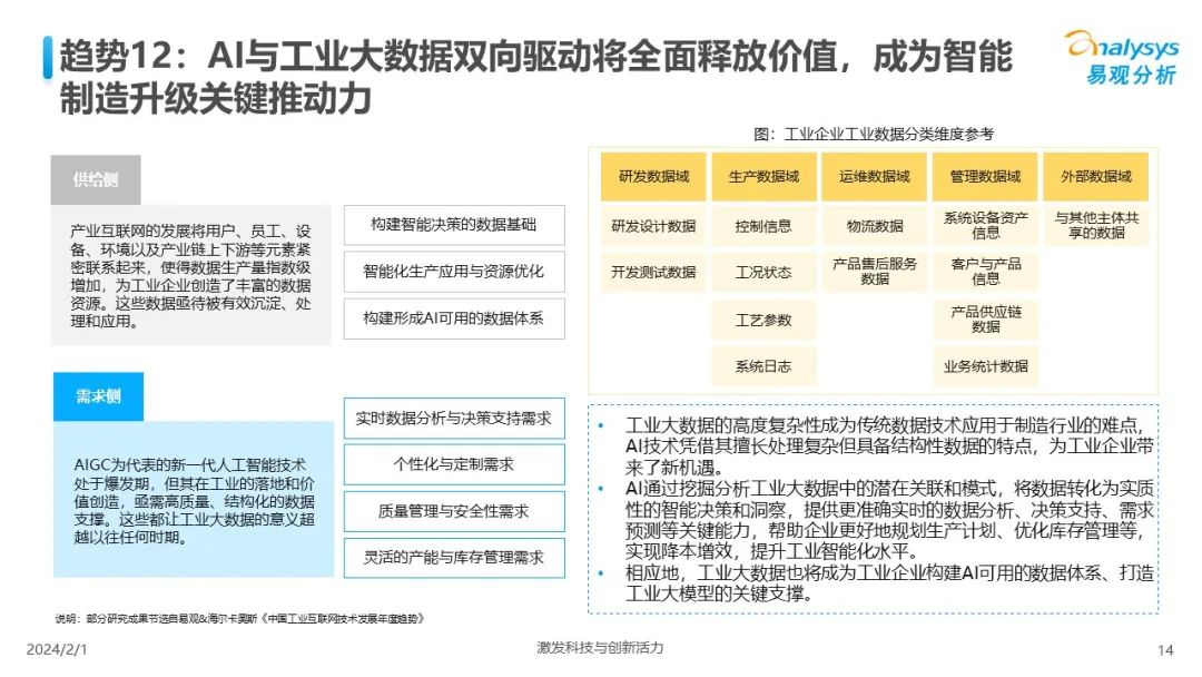 中国人工智能行业应用发展趋势2024  第14张