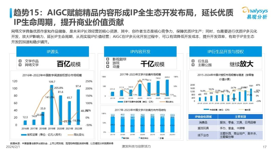 中国人工智能行业应用发展趋势2024  第17张