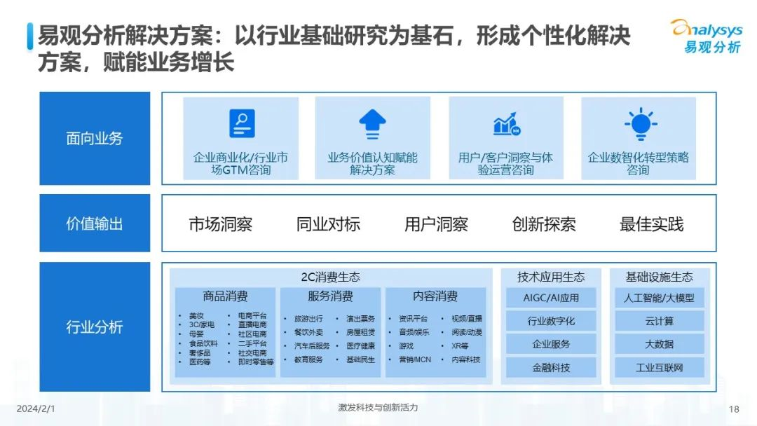中国人工智能行业应用发展趋势2024  第18张