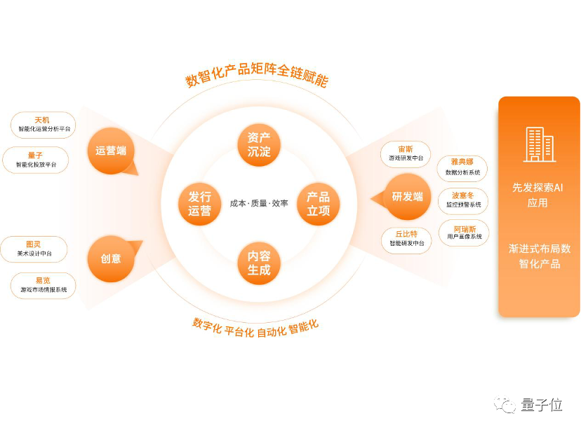 AI美术完成度超80%，游戏模型为何无法通用？三七互娱独家揭秘  第2张