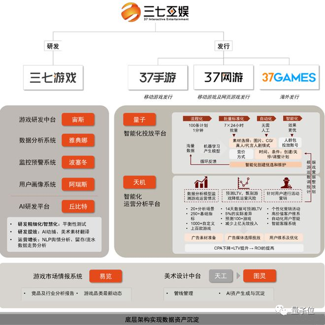 AI美术完成度超80%，游戏模型为何无法通用？三七互娱独家揭秘  第5张