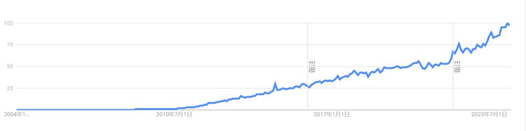 AI都有幻觉，可为什么所有人偏偏狂踩Google AI搜索？  第10张