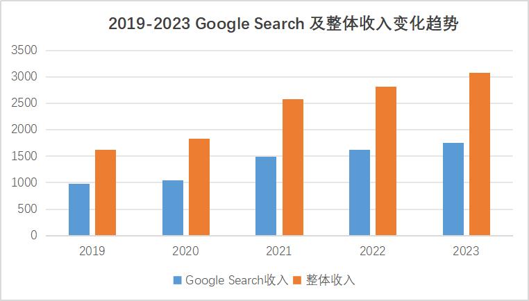 AI都有幻觉，可为什么所有人偏偏狂踩Google AI搜索？  第9张