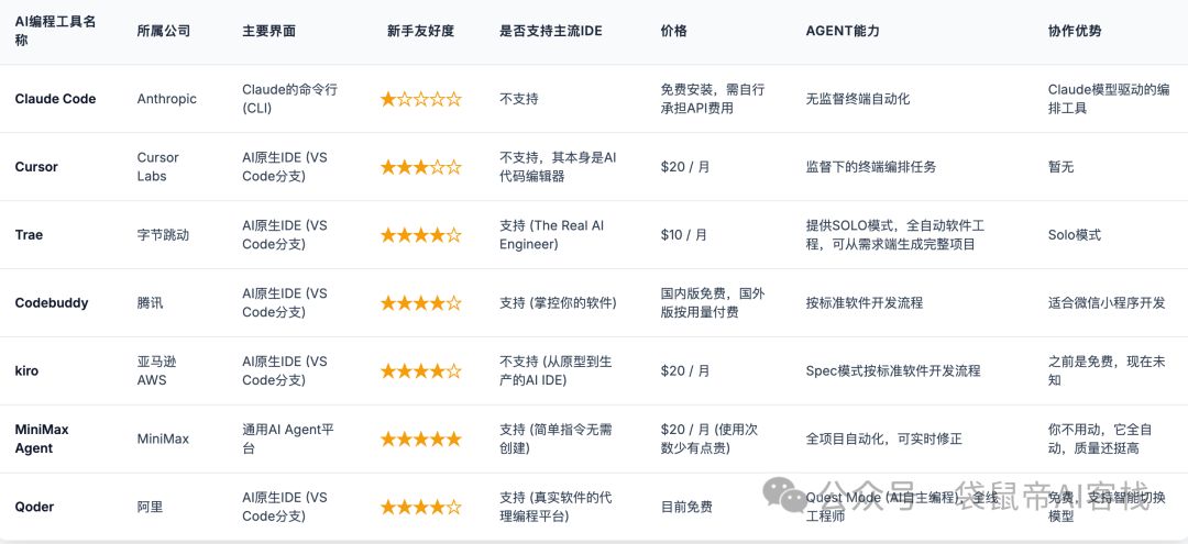 别碰Vibe Coding！有点难受，但很上头【含实操与见解】  第9张