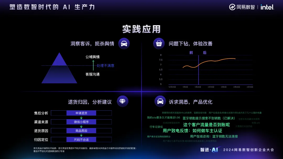智进AI，共话增长 - 数智时代，企业需要什么样的AI生产力？  第3张