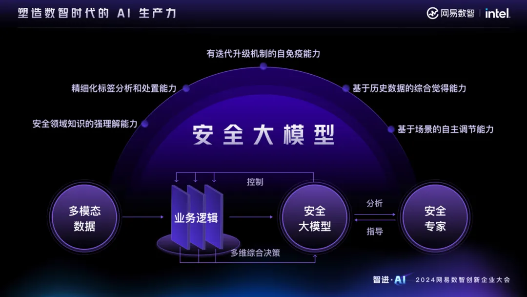 智进AI，共话增长 - 数智时代，企业需要什么样的AI生产力？  第4张