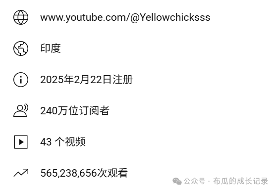 80天5.6亿播放：纯AI制作YouTube Shorts爆款账号拆解，附完整SOP，零基础可复制  第1张