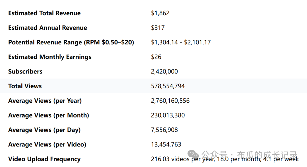 80天5.6亿播放：纯AI制作YouTube Shorts爆款账号拆解，附完整SOP，零基础可复制  第7张