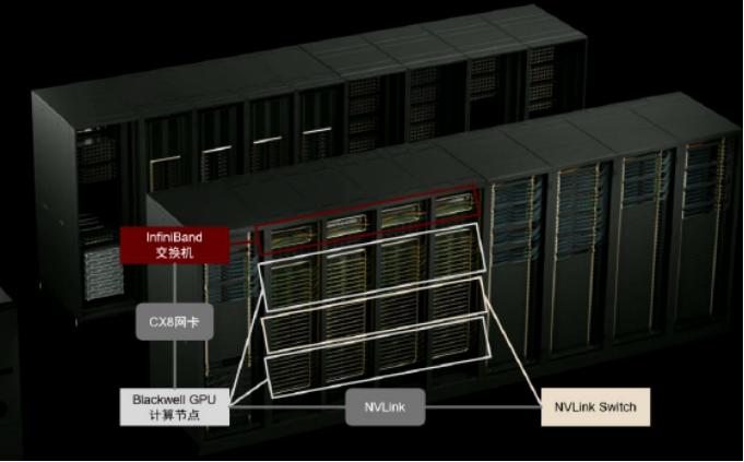 “反英伟达联盟”背后，是AI的第三场战争  第2张