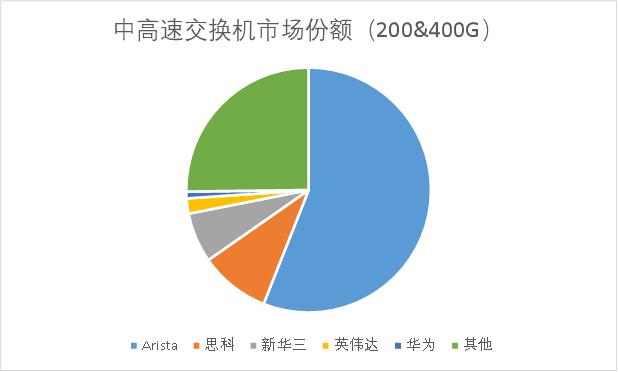 “反英伟达联盟”背后，是AI的第三场战争  第3张