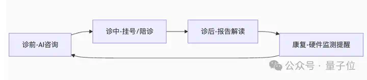 真·全民AI健康管家来了！实测蚂蚁AQ：追问识药看皮肤，还能连医院接硬件  第9张