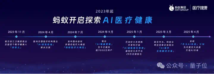 真·全民AI健康管家来了！实测蚂蚁AQ：追问识药看皮肤，还能连医院接硬件  第10张