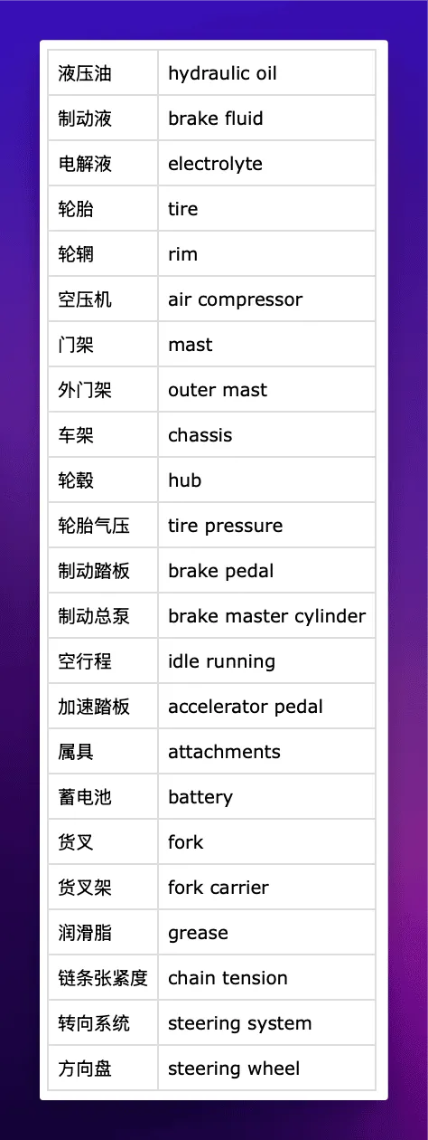 扔掉 Google 翻译！这个超强 AI 翻译工作流才是你的最佳选择  第17张