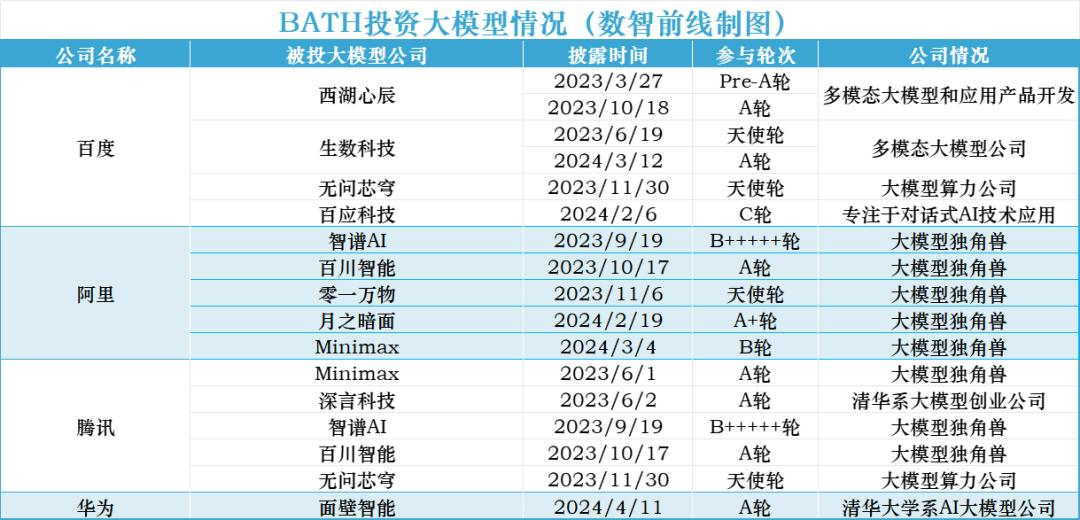 国内四家云计算大厂，大模型战略出现分野？  第2张