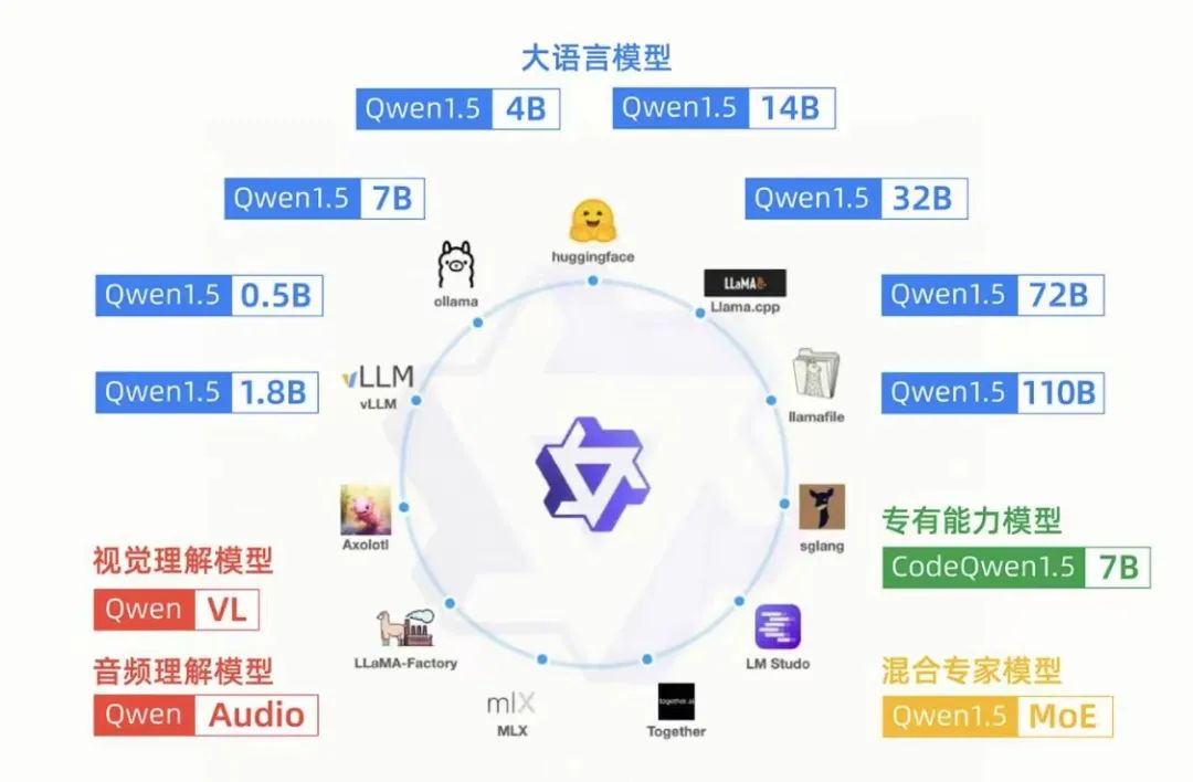 国内四家云计算大厂，大模型战略出现分野？  第1张