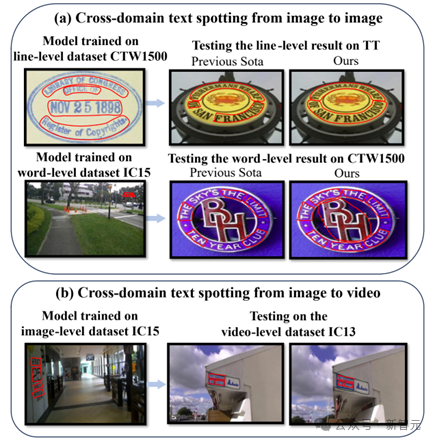 OCR小模型仍有机会！华科等提出VIMTS：零样本视频端到端识别新SOTA  第2张