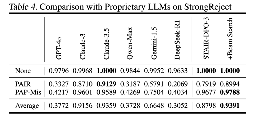 ICML 2025 Oral - 从「浅对齐」到「深思熟虑」，清华牵头搭起大模型安全的下一级阶梯  第12张