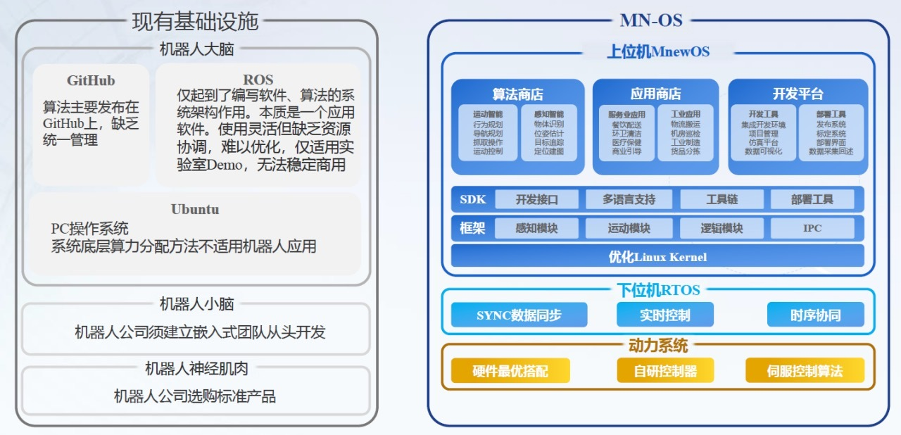 研发具身智能行业应用模型，「木牛机器人」想成为机器人行业的高通丨早期项目  第1张