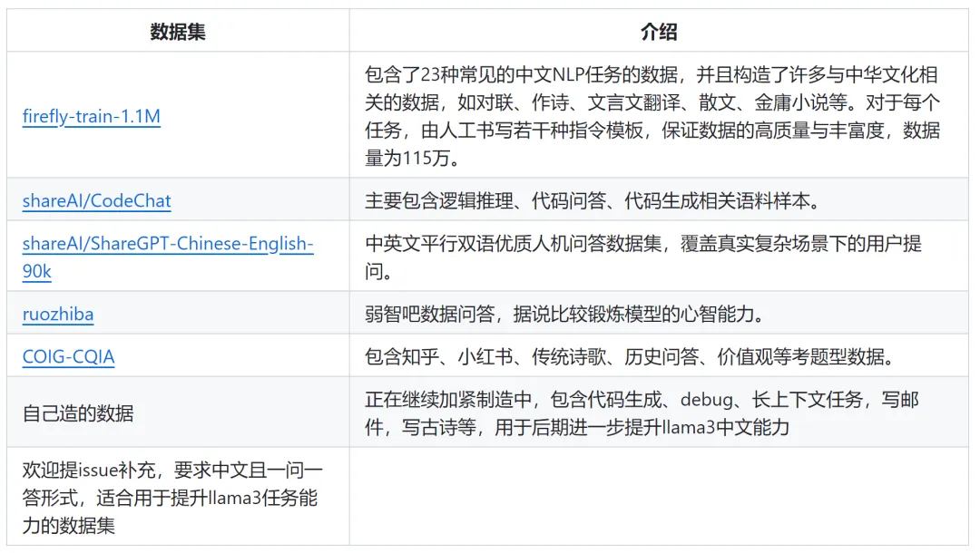 首批中文版Llama3模型来了，解释成语、答弱智吧问题  第3张