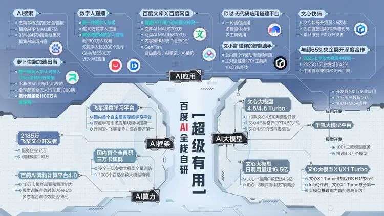 Agent的割裂时代，呼唤“统一大脑”  第7张