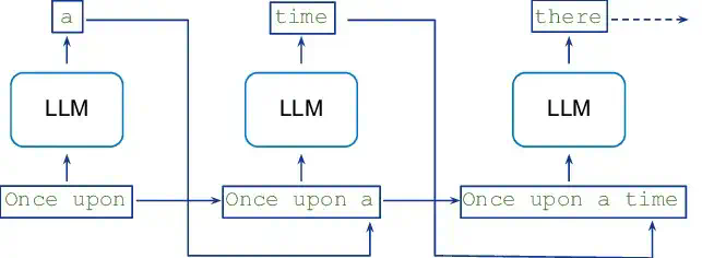 信息过载时代，如何真正「懂」LLM？从MIT分享的50个面试题开始  第22张