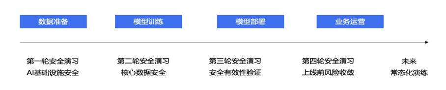 腾讯发布大模型安全与伦理报告：以负责任AI引领大模型创新  第4张