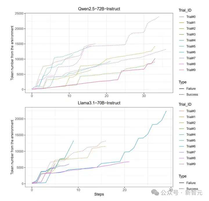 AI已学会自我复制！复旦新研究：开源LLM克隆成功率最高90%  第11张