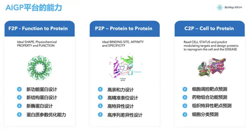 全球首个千亿级蛋白质模型开源！百图生科掀起生命科学AI普惠革命  第2张