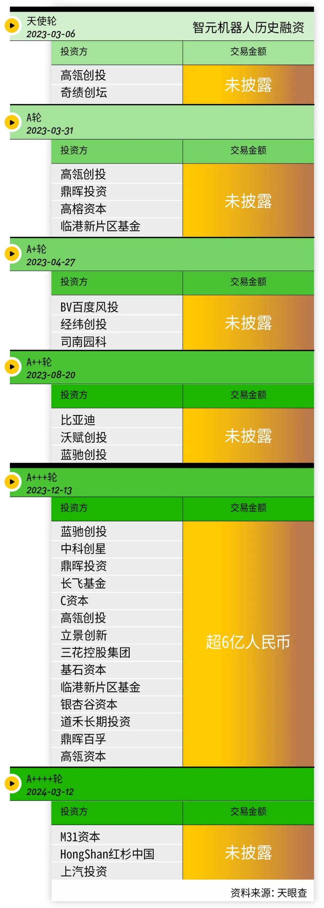 成立一年估值70亿，谁在争夺“天才少年”  第1张