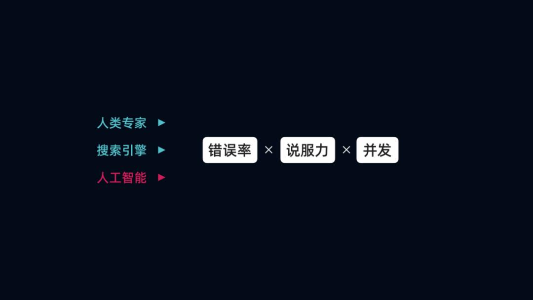 小冰CEO李笛：移动互联网可能是人工智能发展的最大敌人  第1张